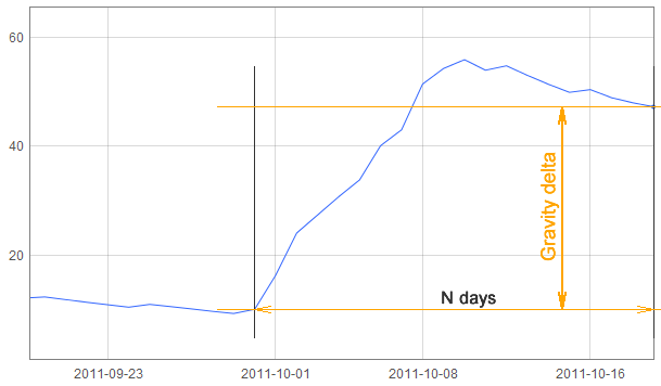 ClickBank Movers