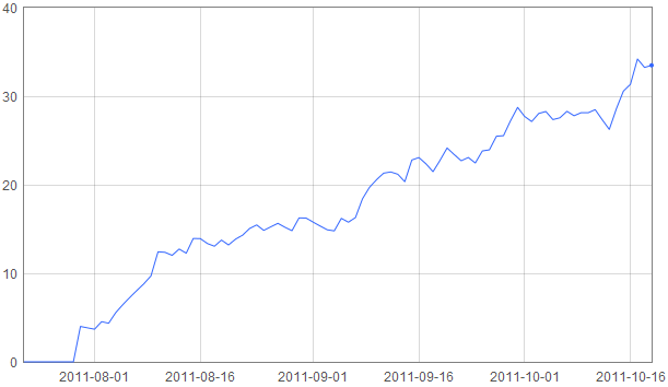 ClickBank Growing Vendors