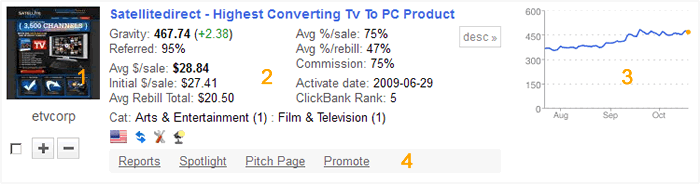 A Vendor's Results